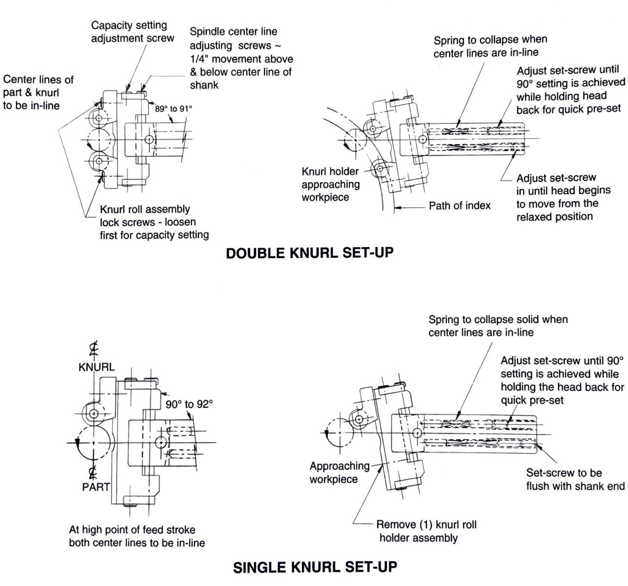 Valve Knurling at Brian Garrett blog